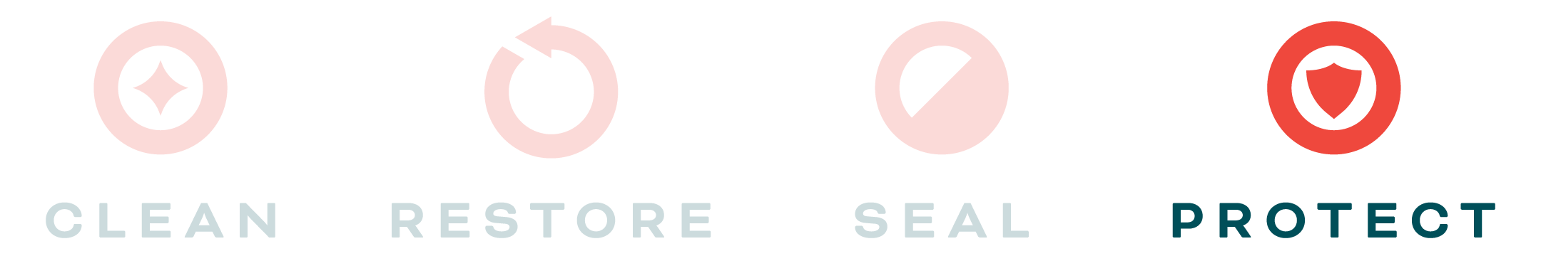 forte surfaces icons highlighting Protect