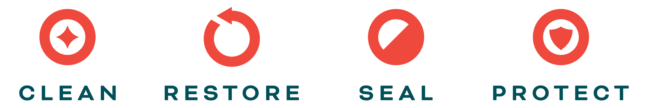 forte surfaces icons highlighting Clean Restore Seal and Protect. Icons are in Forte red and the text is in the Forte teal