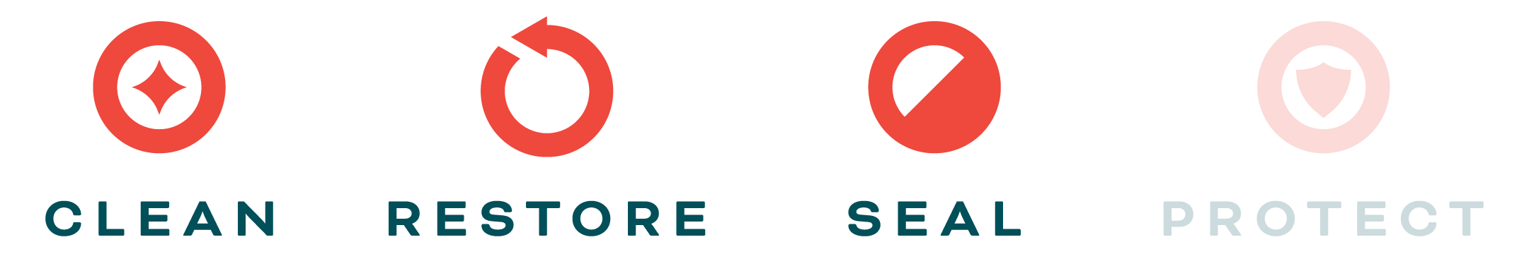 a forte surfaces logo that says clean restore seal and protect